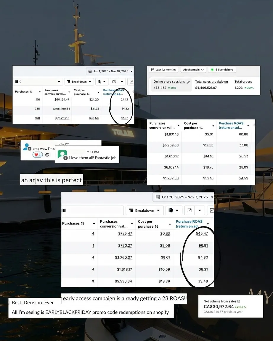 Meta Ads dashboard: client snapshot showing campaign results.